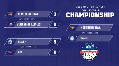 MVC Bracket Finals